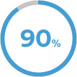 percentage sign with the number 90 inside, in blue